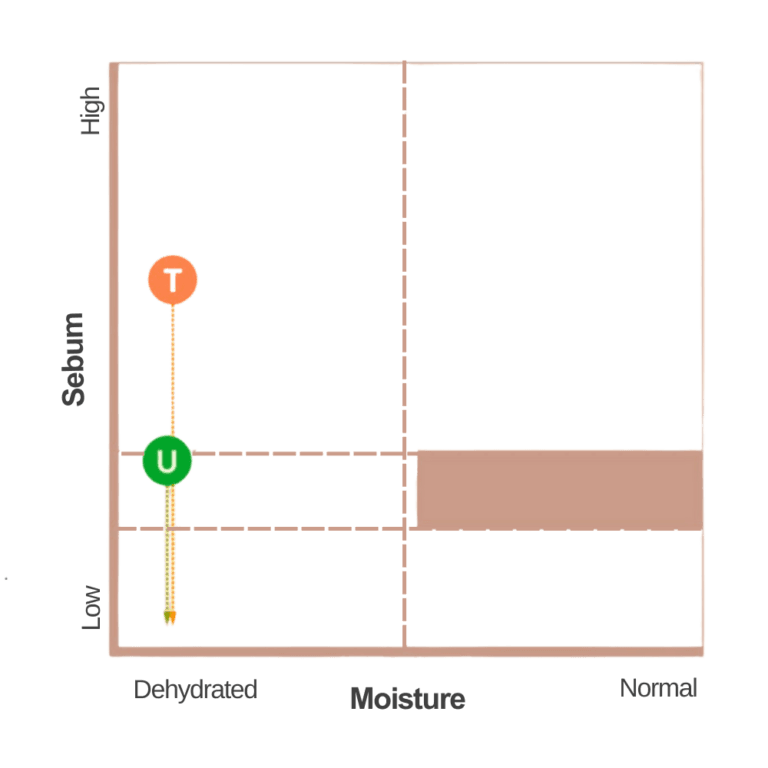 Analysis graph3